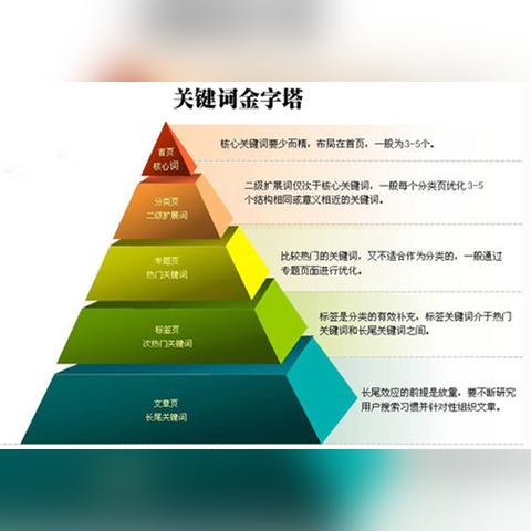 网络关键词优化工具，提升网站排名的秘密武器