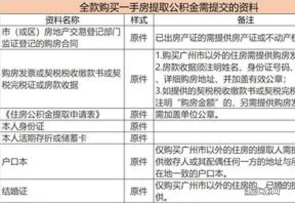 广州公积金提取全攻略，如何办理、条件及流程详解