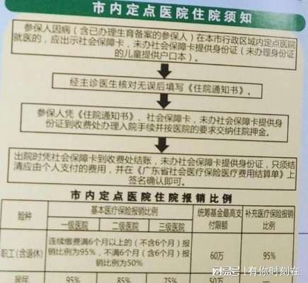 住院职工医保怎么报销？