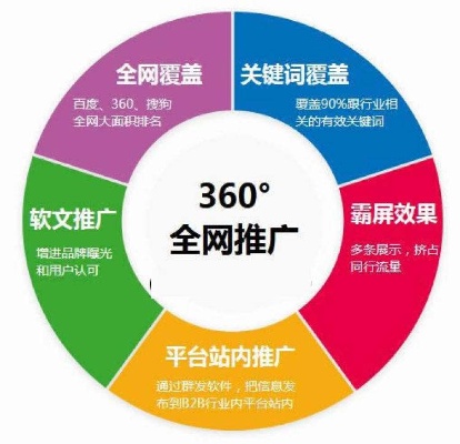 淮南关键词优化哪家服务好，寻找最佳关键词优化解决方案