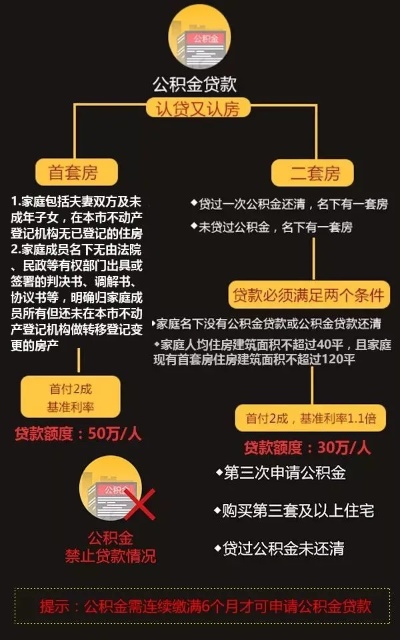 公积金贷款详解，如何办理、额度、利率及还款方式全解析