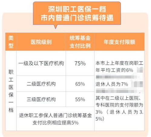 异地门诊医保怎么报销？一步步教你如何操作