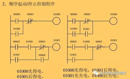 PLC模拟数字控制器编程，原理、应用与实践