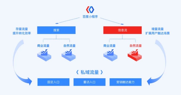 百度小程序截流，实现流量变现的新途径