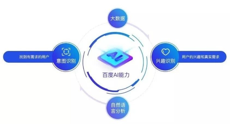 百度小程序截流，实现流量变现的新途径