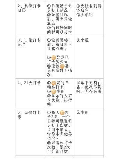 微信小程序打卡置顶攻略，让你的打卡更吸引人！