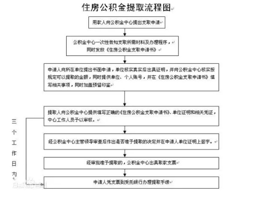 辞职了公积金怎么取？一篇详解教你如何操作