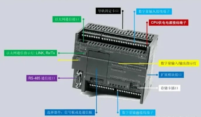 深入探讨，PLC控制器电源板的维修与故障排除