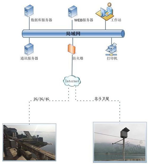 水文监测站属于哪个部门？