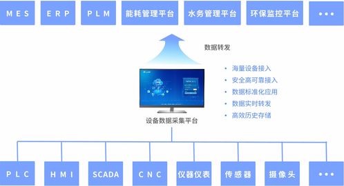 水文监测站属于哪个部门？