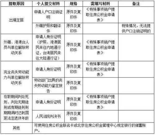 如何在职场中合法提取公积金，详细指南与注意事项