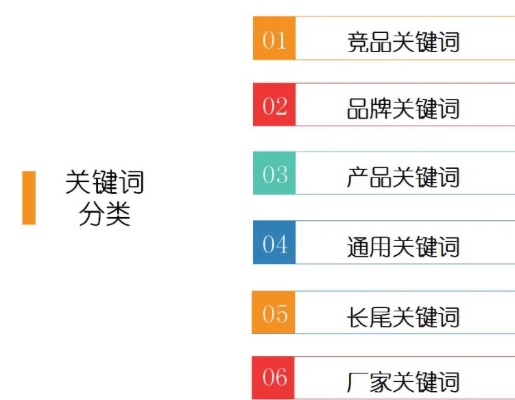 房地产关键词优化入门，掌握关键词策略，提升搜索排名与吸引潜在客户