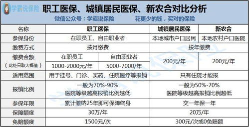 居民医保怎么退？详解退款政策与流程