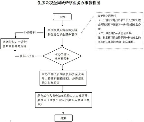 住房公积金转移全攻略，如何进行账户迁移与合并