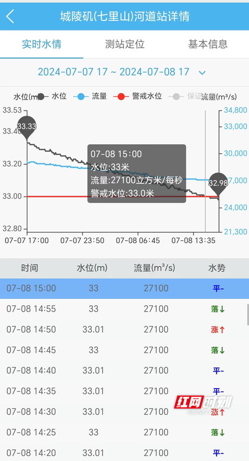 豆沙关水文站监测方法