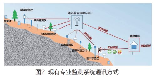 豆沙关水文站监测方法