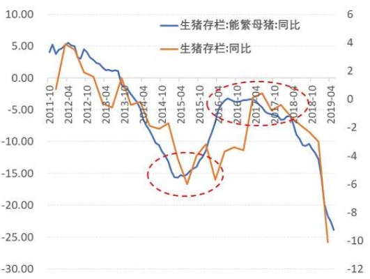 养猪能致富，回归理性分析