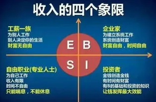 探索致富门路，实现财富自由