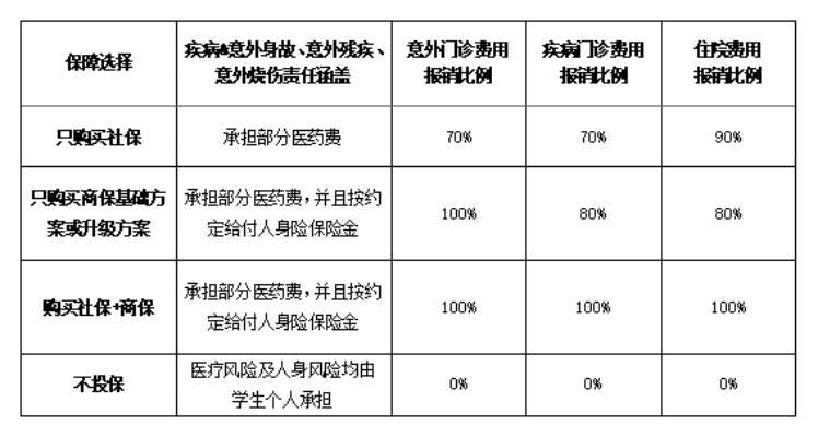 学校医保怎么报销？详解报销流程与注意事项