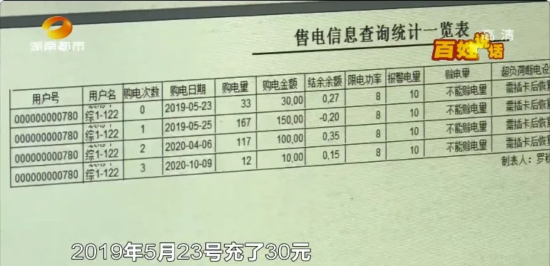 酒店偷电如何查记录