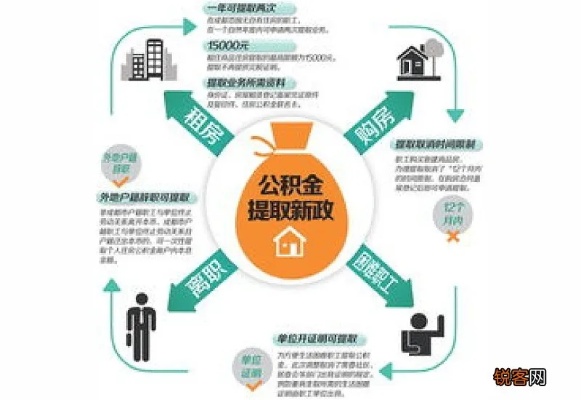 住房公积金在购房中的全面应用，策略与步骤解析