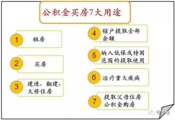 住房公积金在购房中的全面应用，策略与步骤解析