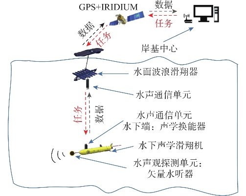 无人水文监测仪英文缩写及技术应用