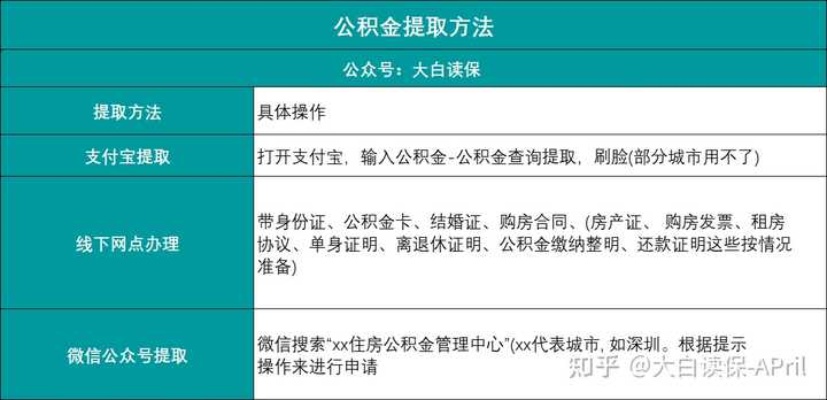 辞职后如何顺利提取公积金，一篇文章帮你解决疑惑