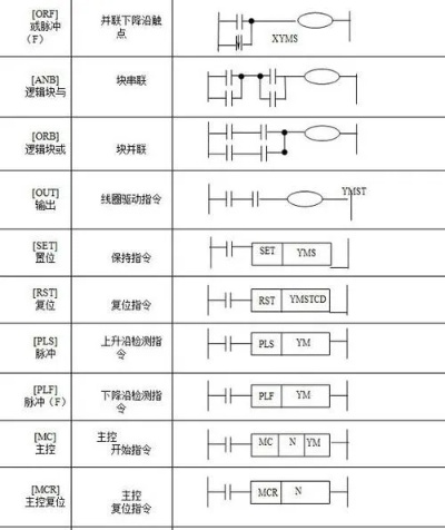 PLC控制器中的X代表什么？揭开PLC控制技术的神秘面纱