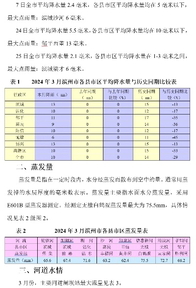 山东各地水文监测站电话