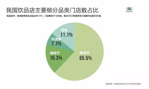 茶饮店做什么赚钱快点呢？从市场趋势到经营策略，全方位解析茶饮店盈利秘籍