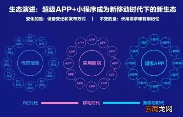 百度小程序方案，打造智能小程序新生态