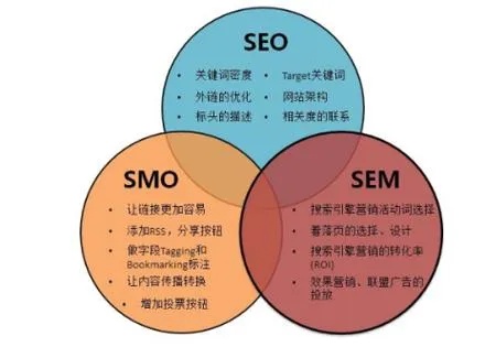 显瘦卫衣搜索关键词优化策略，打造高曝光、高转化的完美组合