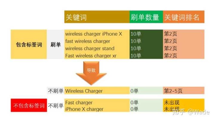 显瘦卫衣搜索关键词优化策略，打造高曝光、高转化的完美组合