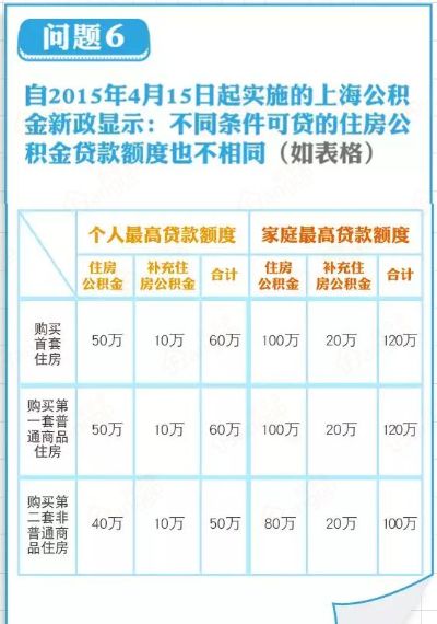 公积金是怎么扣的？——揭开住房公积金的秘密面纱