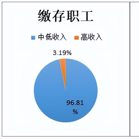 全面了解住房公积金，开户流程与使用策略