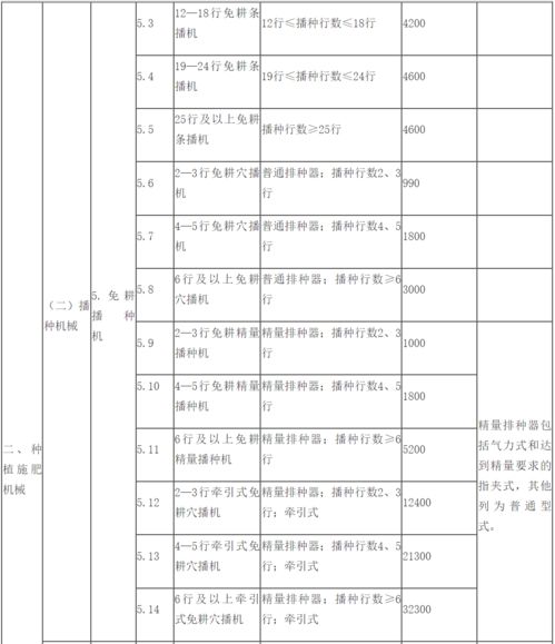 同城旅行提钱购额度怎么提现？最佳解决套现方法一览！