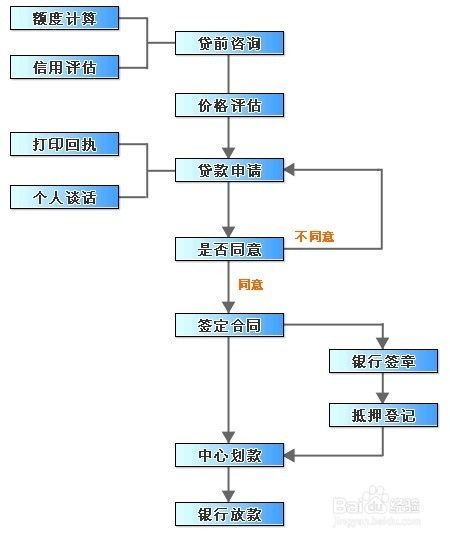 公积金贷款，办理流程与注意事项全解析