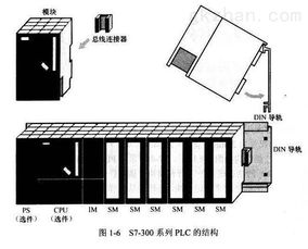 雷州西门子PLC控制器，智能控制与高效能的完美结合