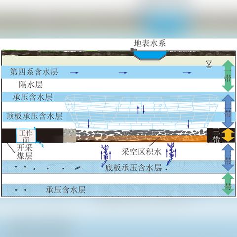 煤矿地质水文监测的意思及其重要性