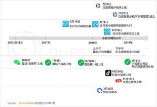 百度小程序卖货，轻松实现电商梦想