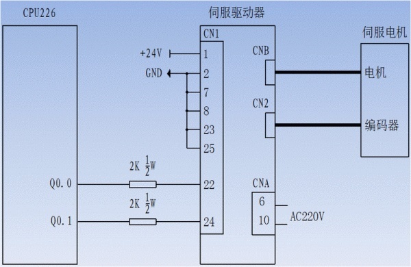 PLC与伺服控制器，协同工作的关键