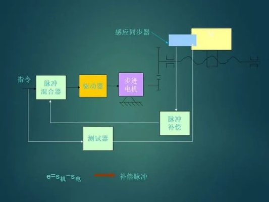 PLC与伺服控制器，协同工作的关键