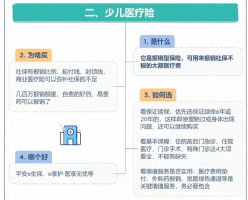 少儿医保的使用指南