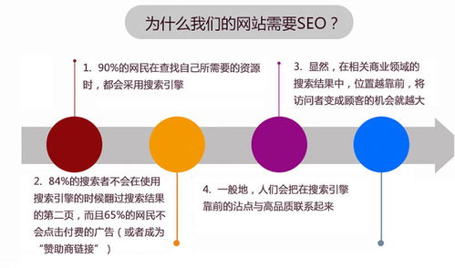 建筑行业关键词排名优化，提升搜索引擎可见度与网站流量的策略与实践