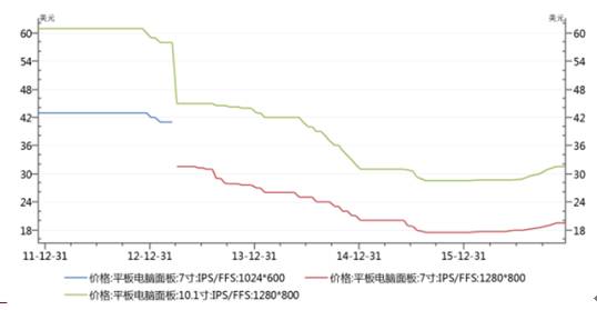 江苏汇川PLC控制器价格因素分析及市场趋势