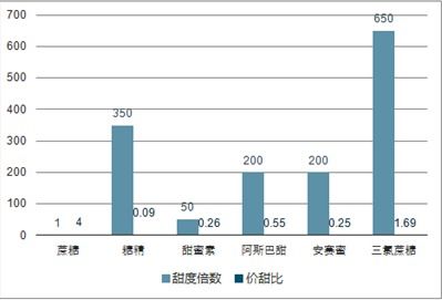 江苏汇川PLC控制器价格因素分析及市场趋势