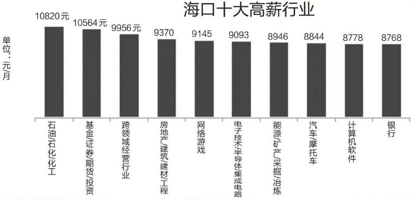 海口赚钱快的工作指南，探索城市潜力，发现高薪职位