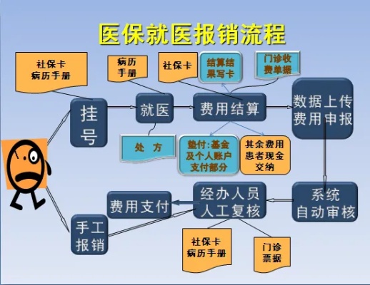 医院看病医保怎么报销？详解报销流程与注意事项