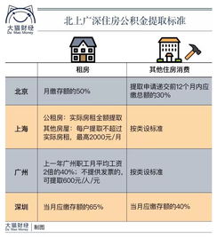 公积金怎么变少了？——揭开住房公积金之谜